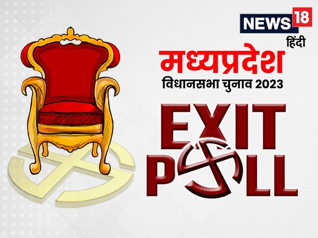 मध्यप्रदेश में फिर से भाजपा सरकार! 4 एग्जिट पोल्‍स में बढ़त तो 3 में फंसा पेंच
