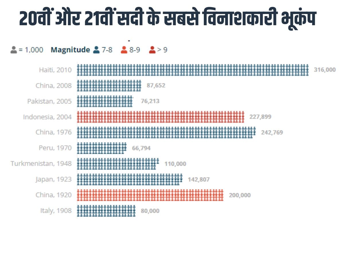   बनारस में भूकम्प, दिल्ली में भूकम्प, नोएडा में भूकम्प, नेपाल में भूकम्प, दिल्ली में भूकम्प, कल रात भूकम्प