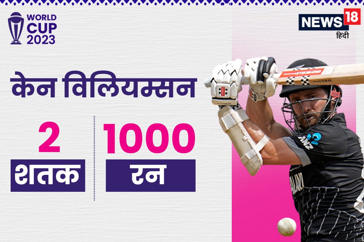 केन विलियम्सन ने रचा इतिहास, वर्ल्ड कप में सबसे अधिक रन बनाने वाले बैटर बने