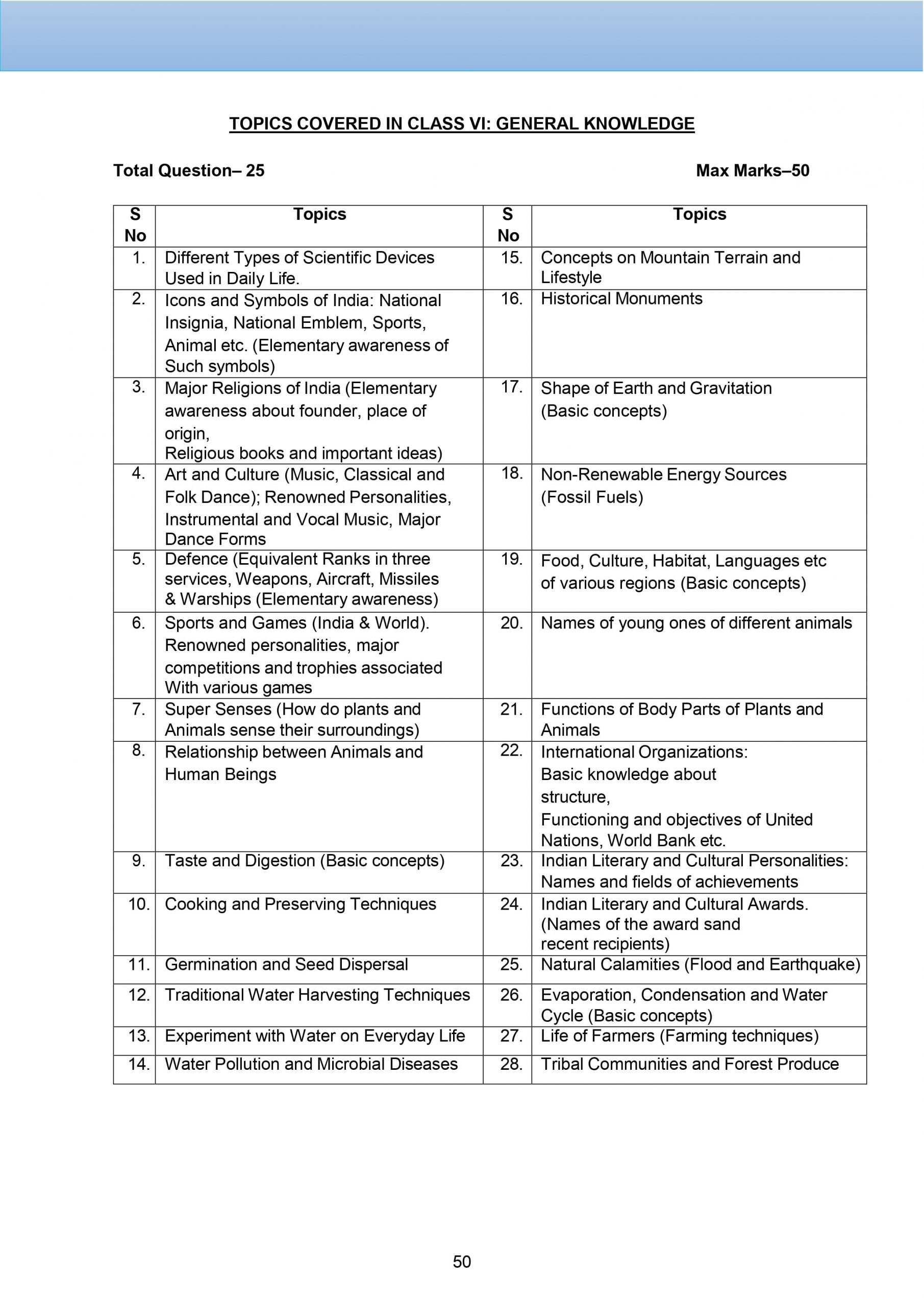 AISSEE Sainik School Syllabus 2024, class 6 sainik school entrance exam, AISSEE 2024 Syllabus For Class 6 and 9, Sainik School entrance exam questions, Sainik School class 6 entrance exam, education, total sainik school, sainik school admission
