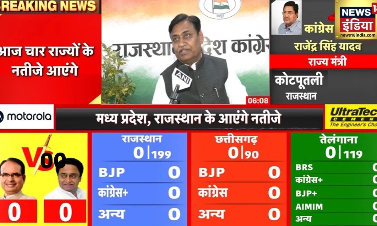 Election Result LIVE Today 2023 | Vote Counting Updates | Congress Vs ...