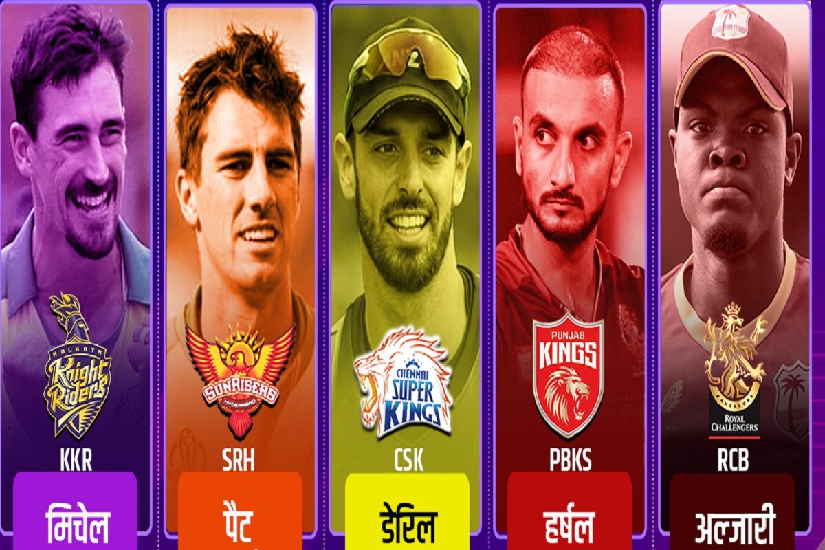IPL: 5 खिलाड़ियों पर लगी ताबड़तोड़ बोली, 2 कंगारू प्लेयर्स ने तोड़े रिकॉर्ड