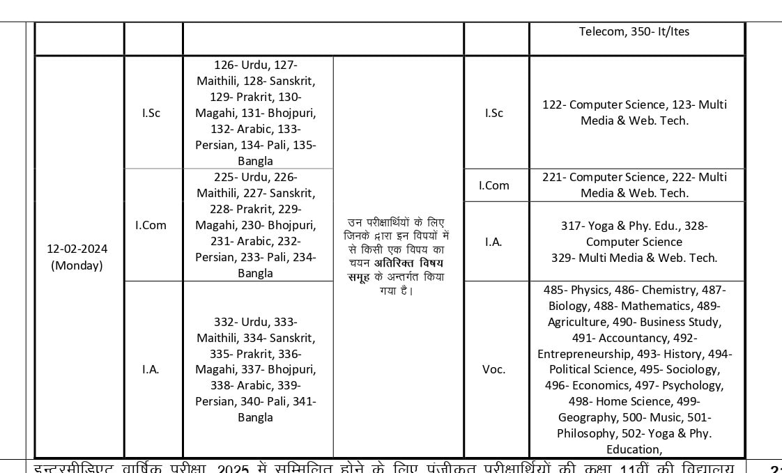 Bihar Board Exam Datesheet बिहार में 10वीं, 12वीं की बोर्ड की Bihar Board Exam Calendar 2025