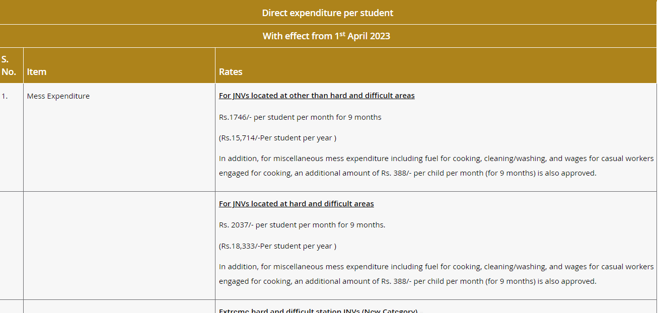 Navodaya Vidyalaya admission, Navodaya Vidyalaya fees, Navodaya Vidyalaya admission policy, Navodaya Vidyalaya entrance exam date, jnvst 2024, jnvst admit card, Navodaya Vidyalaya entrance exam date, education news, Jawahar Navodaya Vidyalaya Selection Test, JNV Class 6 Admission, Navodaya Vidyalaya System, Jawahar Navodaya Vidyalaya, Jawahar Navodaya Vidyalaya Education, Jawahar Navodaya Vidyalaya Fees, Jawahar Navodaya Vidyalaya Fee Structure