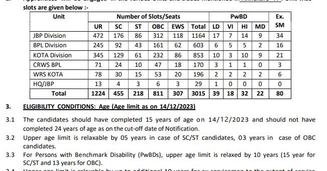 RRC WCR Apprentice Recruitment 2023, WCR Apprentice Recruitment, West Central Railway jobs, railway sarkari naukri, Sarkari Job, railway job vacancy, railway sarkari jobs salary, what is Apprentice training, Latest Railway Jobs, central govt jobs, trade Apprentice railway, iti Apprentice, railway jobs news, railway jobs for 10th pass, railway vacancy 2023 10th pass