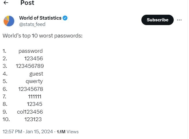 weak password, common password, Mostly used password , Technology , Internet , Computer , research , password , Hacking , cracking the password , common password , cyber security