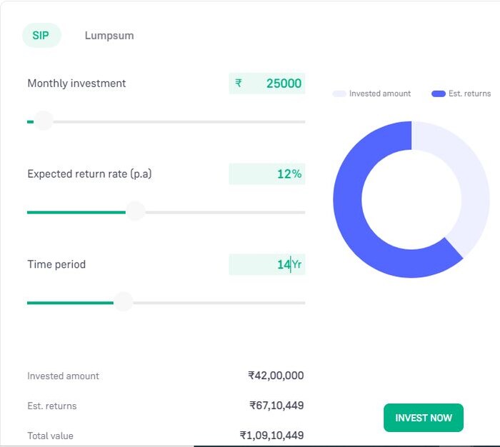 how to become crorepati