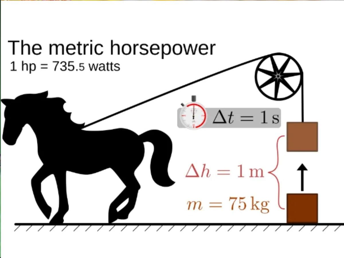what is horsepower, horse horsepower, how much horsepower does a horse have, how much horsepower does horse have, horsepower of horse, what is horsepower, how is horsepower calculated