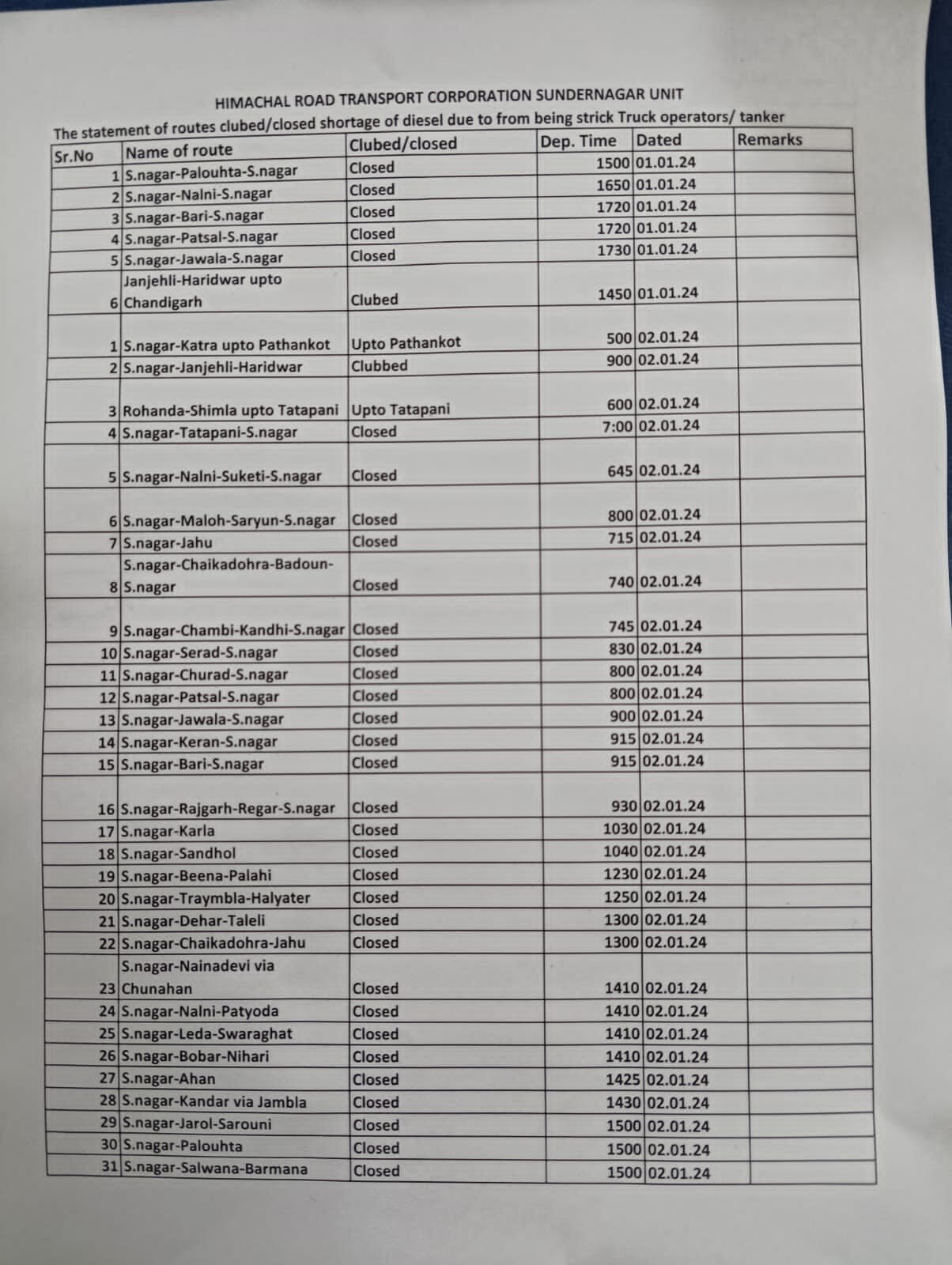 Hrtc Bus, Petrol Pump, Hit and Run New Law, Truck Driver