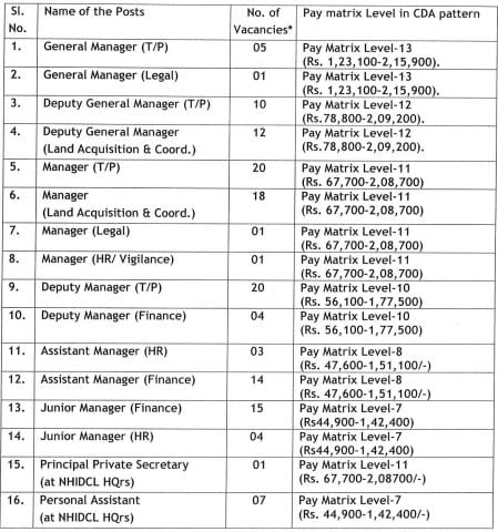 NHIDCL Recruitment 2024