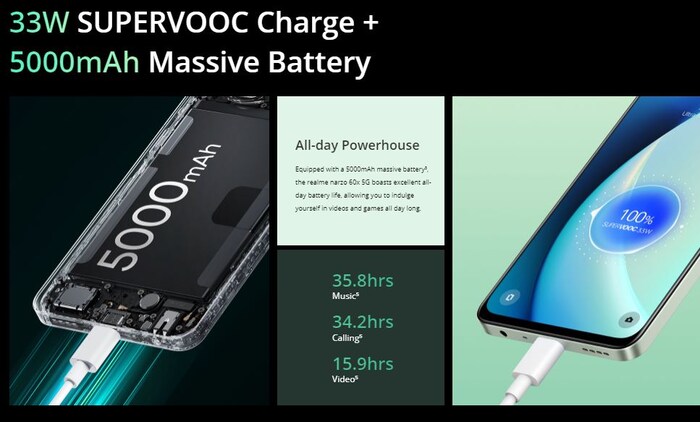 रियलमी के इस फोन पर मिल रहा है जबरदस्त डिस्काउंट, जानिए कीमत 2 Realme