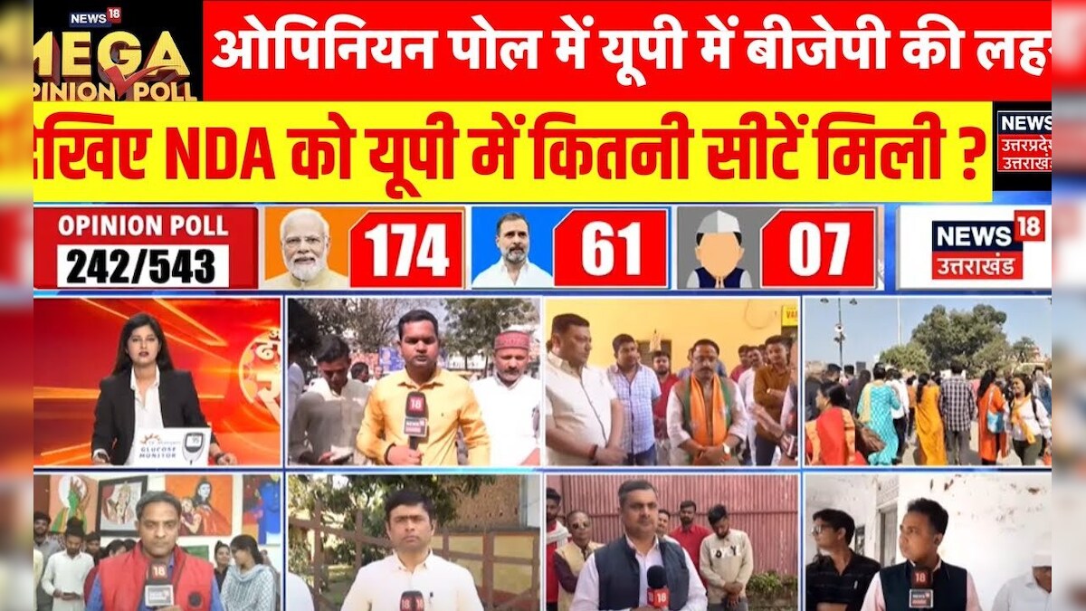 Loksabha Election 2024 Opinion Poll: ओपिनियन पोल में यूपी में बीजेपी की लहर |PM Modi |NDA | Akhilesh – News18 हिंदी
