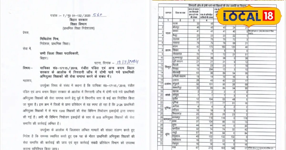 Education Department Became Strict Regarding Termination Of Services Of