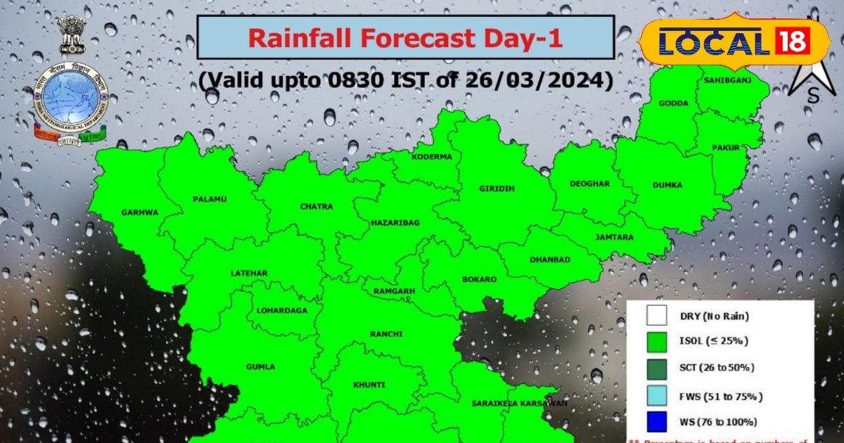 Today in jharkhand light rain will be seen, let's know the Today