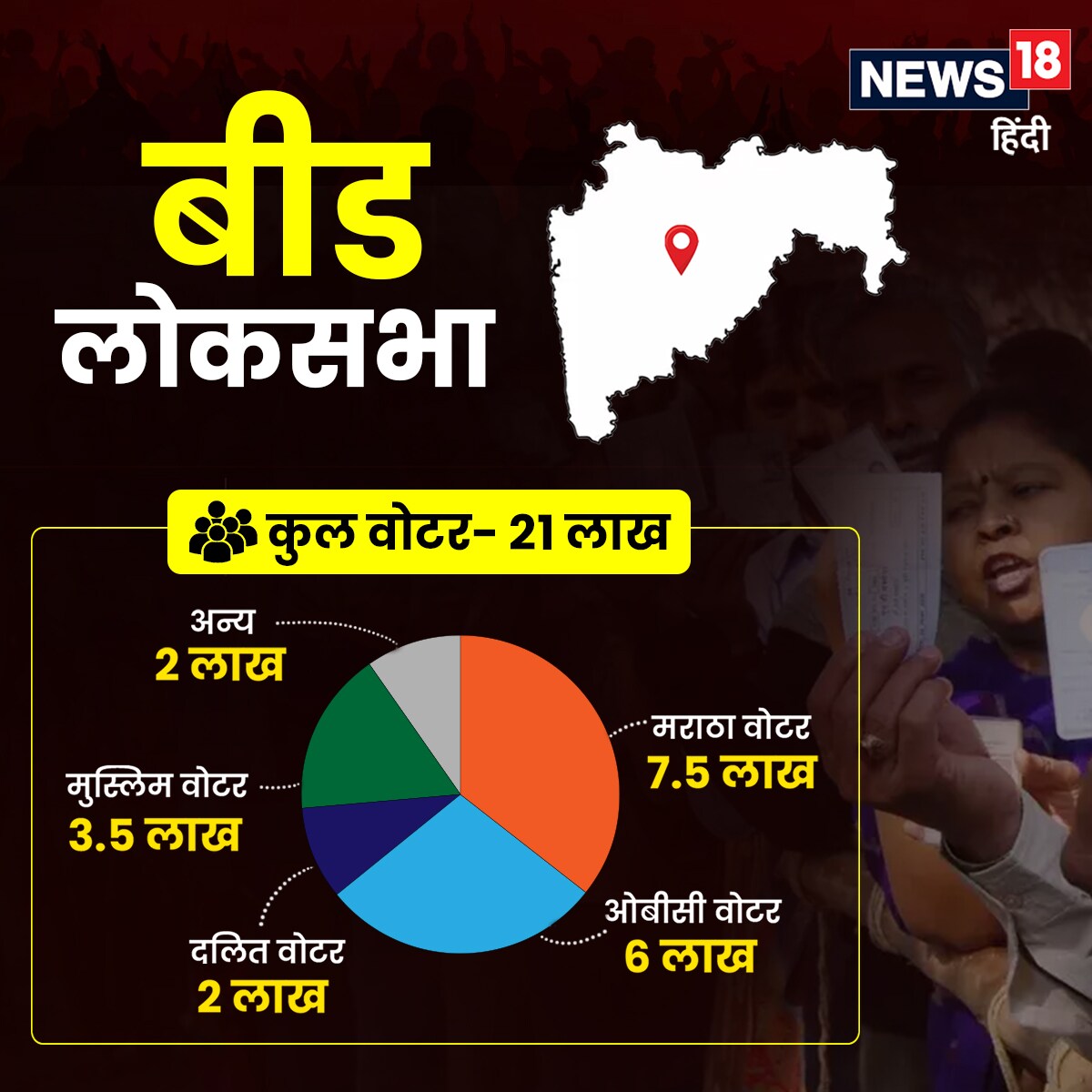 beed lok sabha seat sharad pawar mva may give ticket to jyoti mete bjp pankaja munde in big trouble