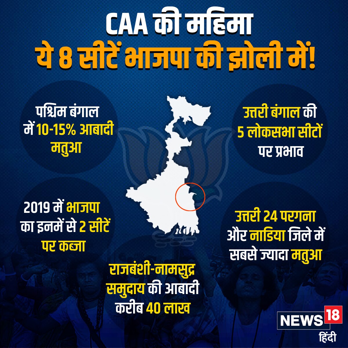 caa-move-could-impact-at-least-8-bengal-seats-in-lok-sabha-elections