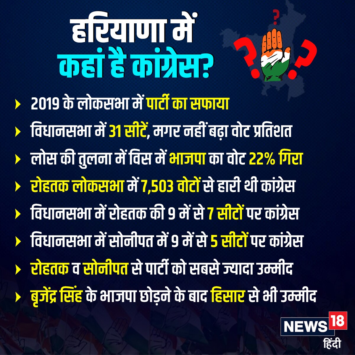 Which political party won the 1991 election of Haryana, Which party won the Assembly election of Haryana in 1987, Which political party was ruling the state of Haryana in year 1985, rohtak lok sabha seat, deepender hooda, and bjp chaudhary devi lal was defeated three times