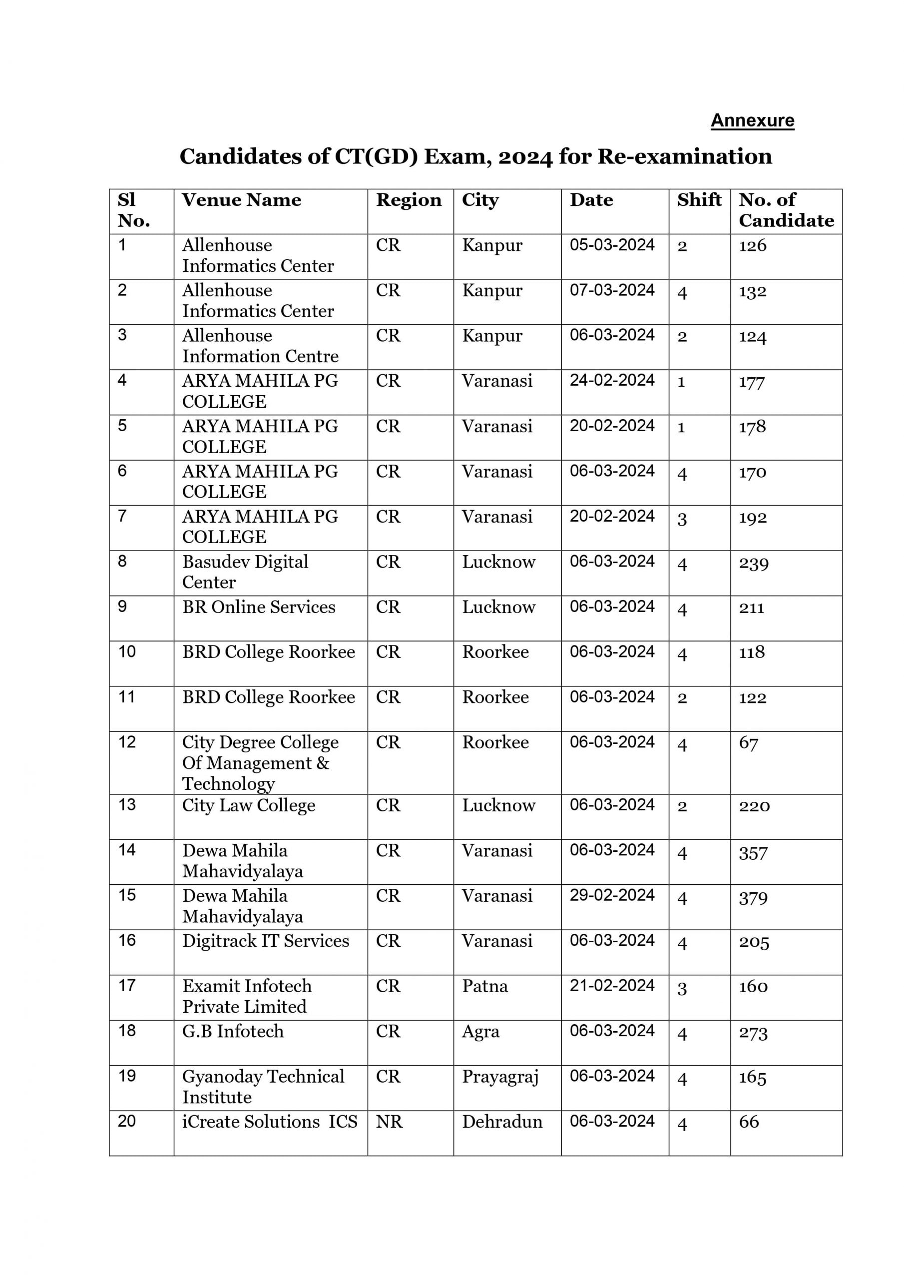 फिर होगी एसएससी जीडी कांस्टेबल भर्ती परीक्षा, देखें नोटिस 1 SSC GD Answer Key 2024, ssc gd constable re exam 2024, SSC GD Re exam Date 2024, ssc gd constable exam answer key date, ssc constable gd re exam centre, ssc gd constable vacancy 2024, ssc exam dates, ssc gd capf constable vacancy
