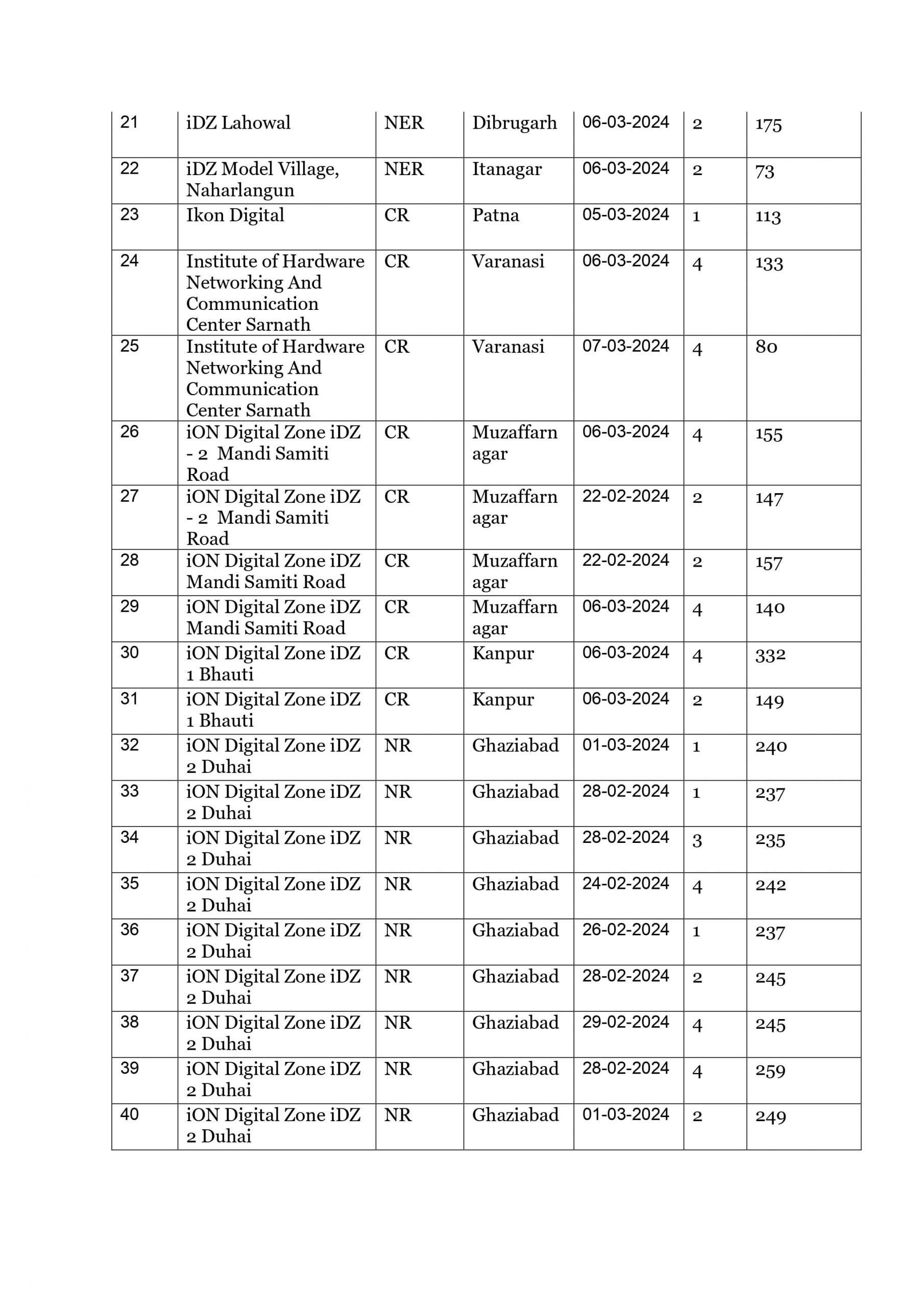  SSC GD Answer Key 2024, ssc gd constable re exam 2024, SSC GD Re exam Date 2024, ssc gd constable exam answer key date, ssc constable gd re exam centre, ssc gd constable vacancy 2024, ssc exam dates, ssc gd capf constable vacancy 