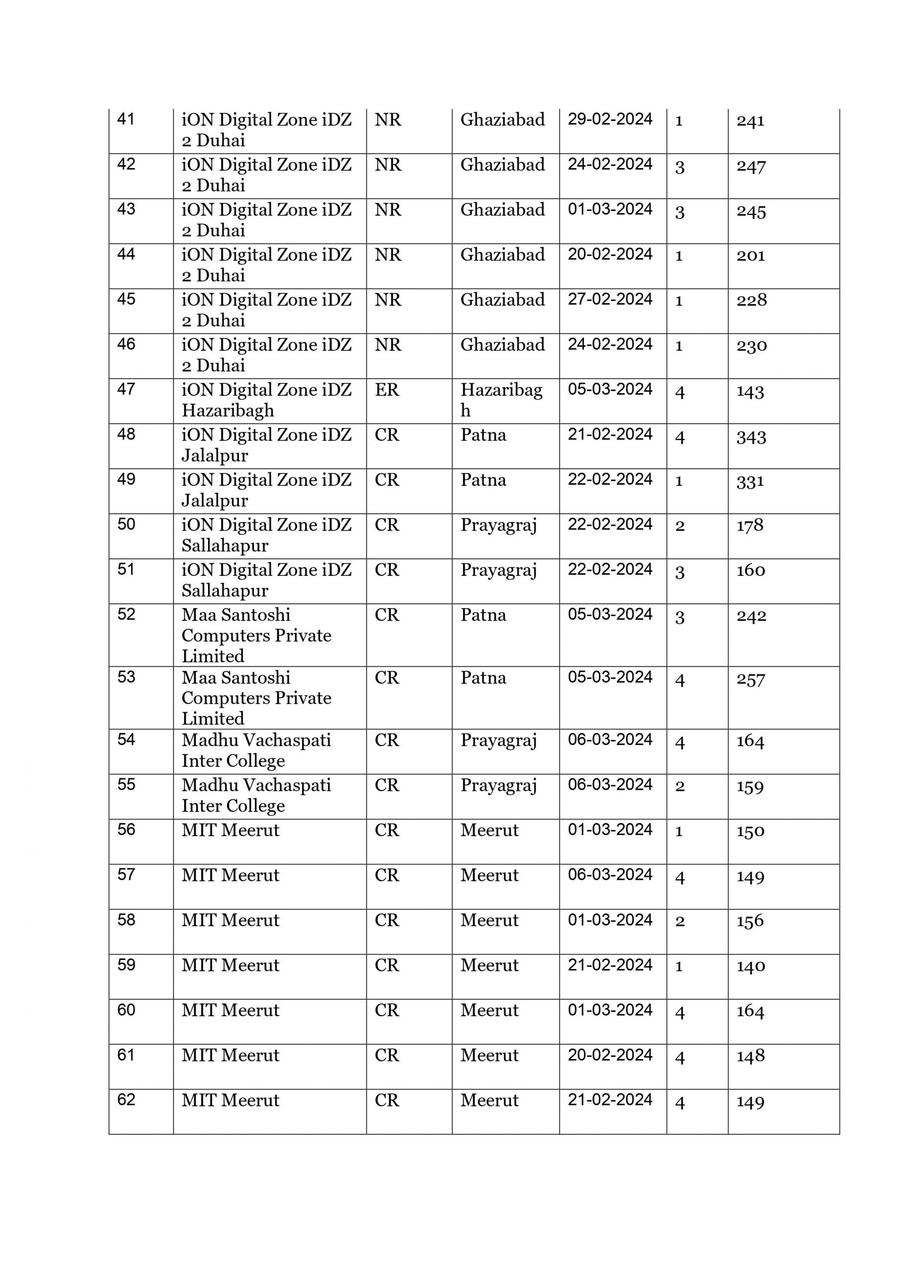  SSC GD Answer Key 2024, ssc gd constable re exam 2024, SSC GD Re exam Date 2024, ssc gd constable exam answer key date, ssc constable gd re exam centre, ssc gd constable vacancy 2024, ssc exam dates, ssc gd capf constable vacancy 