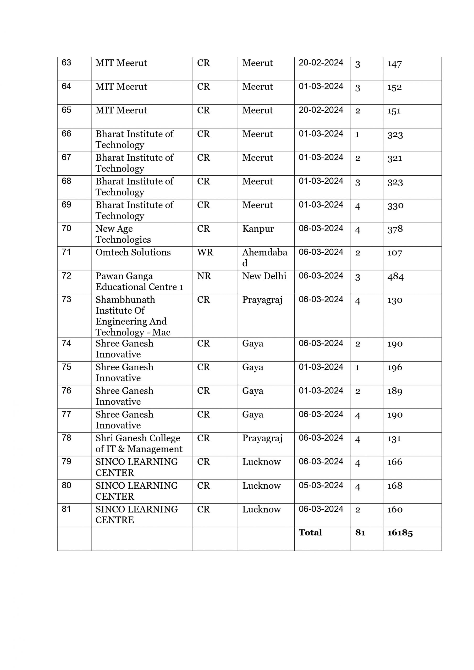  SSC GD Answer Key 2024, ssc gd constable re exam 2024, SSC GD Re exam Date 2024, ssc gd constable exam answer key date, ssc constable gd re exam centre, ssc gd constable vacancy 2024, ssc exam dates, ssc gd capf constable vacancy 