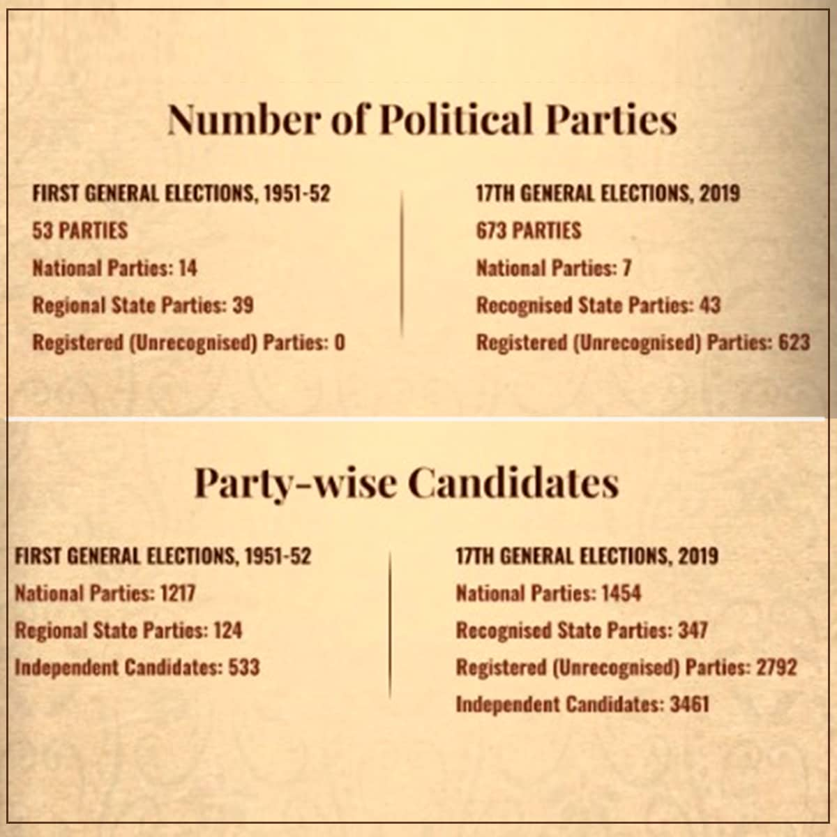 General Election date, election commission, election commission of india, election commission News