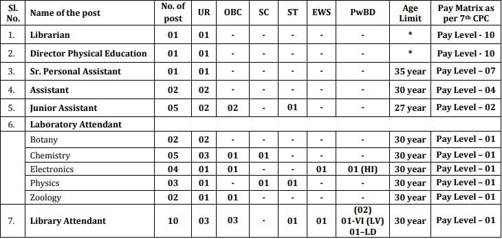 DU Recruitment 2024 Vacancy