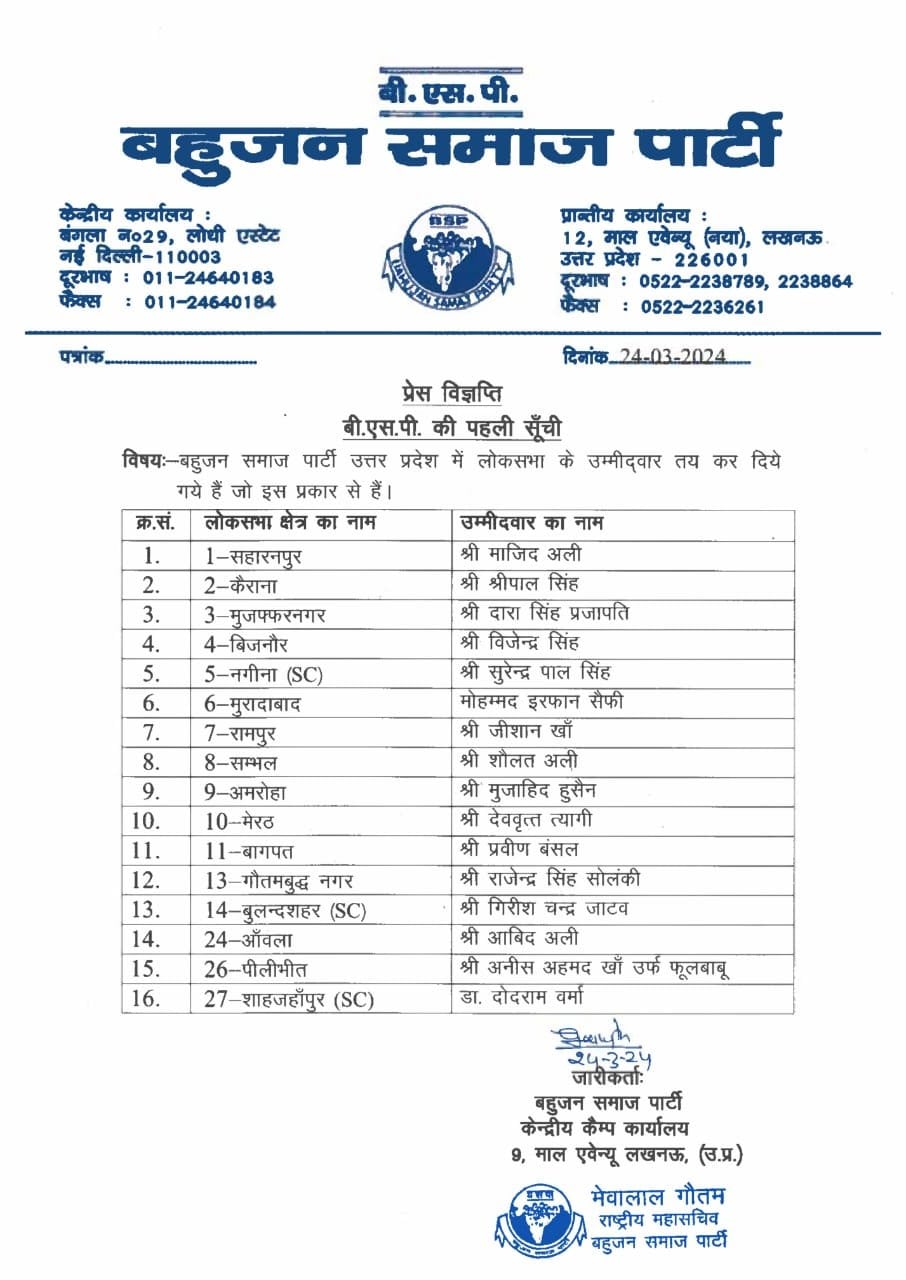 बसपा ने जारी की 16 उम्मीदवारों की लिस्ट, कांग्रेस-सपा की बढ़ेगी टेंशन,  दानिश अली को टक्कर देंगे मुजाहिद - bsp releases 16 candidates list for lok  sabha election congress ...