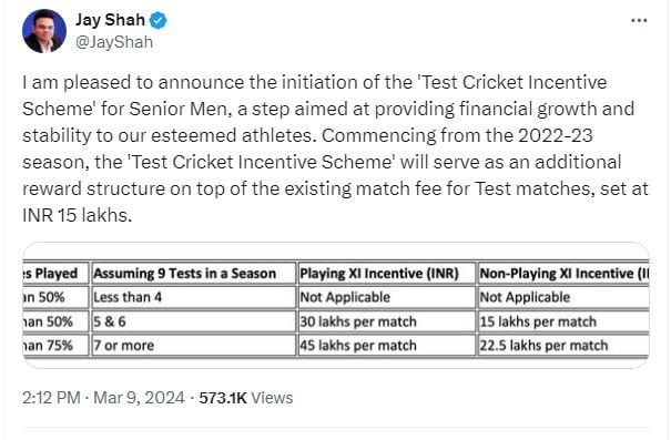 BCCI, Team India, Test Cricket Incentive Scheme, bcci test incentive scheme, India national cricket team, jay shah, bcci secretary jay shah, ind vs eng, rohit sharam, ind vs eng test, team india wins test series, test cricket