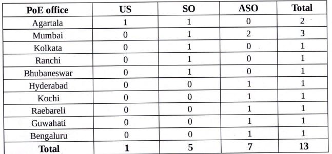 MEA Recruitment 2024 Vacancy