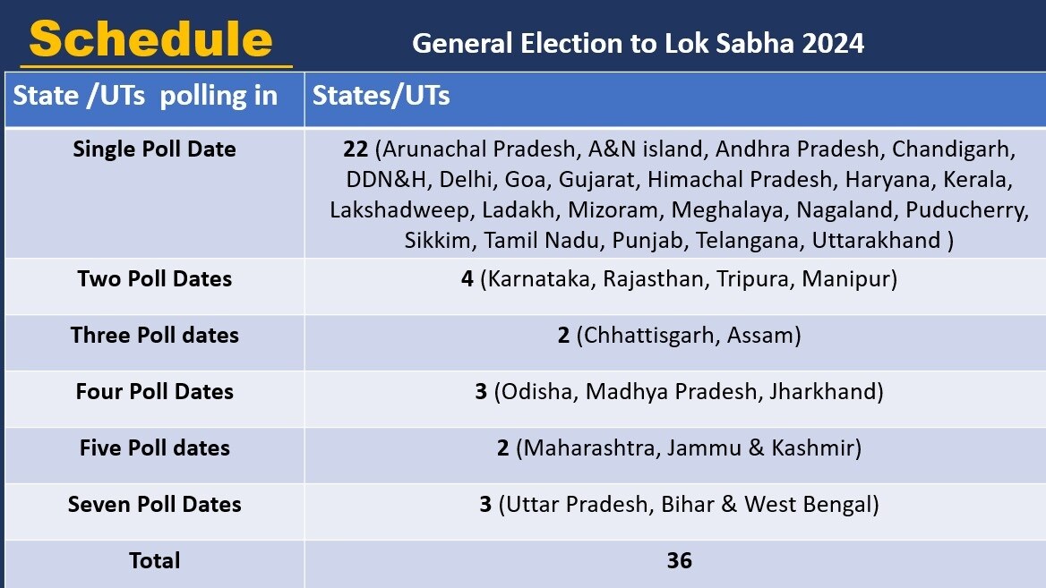 uttar pradesh up Lok Sabha Election 2024, uttar pradesh up Lok Sabha Election Date, uttar pradesh up Lok Sabha Chunav Date, uttar pradesh Lok Sabha Election Voting Date, uttar pradesh Lok Sabha Chunav Voting Date, uttar pradesh Lok Sabha Election Result Date, uttar pradesh 2024 Election Result Date, uttar pradesh General Election Date, uttar pradesh 2024 Lok Sabha Election Voting Date, uttar pradesh Lok Sabha Election Polling Date, Lok Sabha Election 2024 Voting Date, Lok Sabha Elections 2024 Date, 