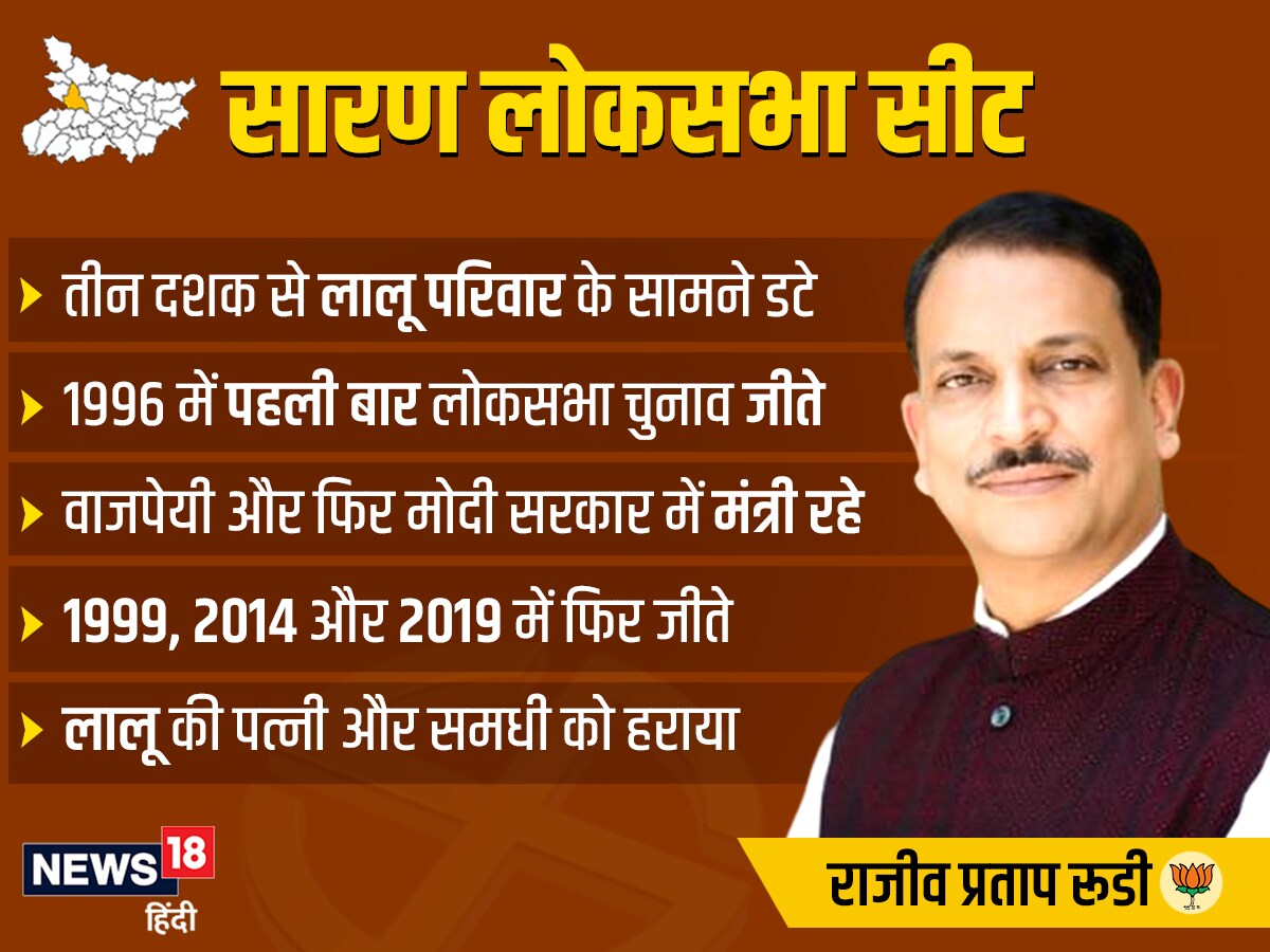 saran lok sabha seat lalu prasad yadav daughter rohini acharya and rajiv pratap rudy