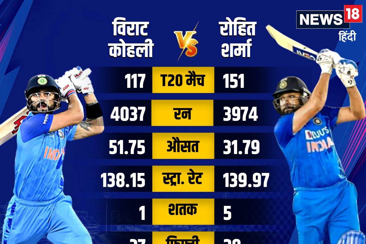 विराट या रोहित कौन बेस्ट? देश के सबसे बड़े बैटर को टीम से बाहर करने की साजिश!