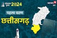 Lok Sabha Election 2024: मेहंदी लगे हाथों में वोटर ID लेकर पोलिंग बूथ पहुंची दुल्हन, बोली- मतदान सबसे जरूरी