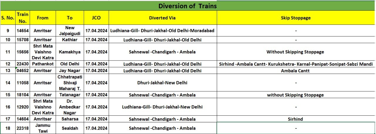 Haryana news, Kisan Andolan