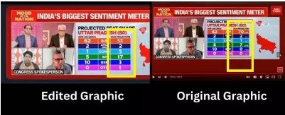 fact check survey opinion poll uttar pradesh lok sabha election samajwadi party fake screen shot