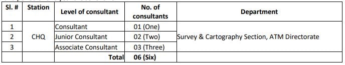 AAI Recruitment 2024 Vacancy