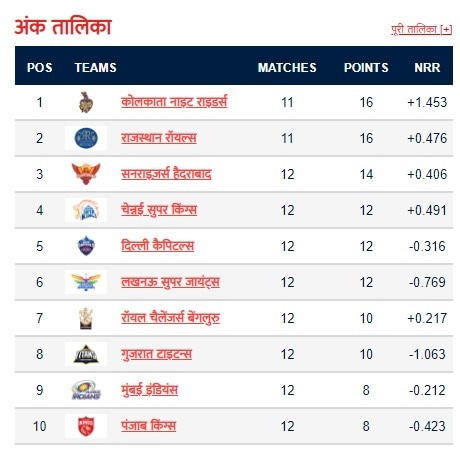 POINTS-TABLE-11-MAY