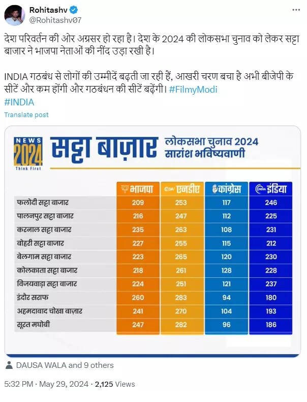 news 24 fake graphic viral showing india alliance lead in lok sabha elections 2024