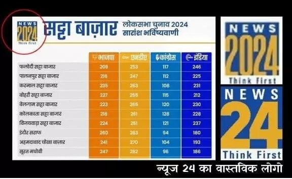 news 24 fake graphic viral showing india alliance lead in lok sabha elections 2024