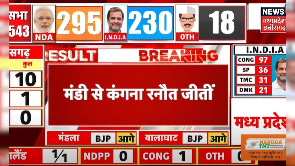 Lok Sabha Election 2024 Result : Mandi से जीतीं चुनाव | PM Modi | Rahul ...