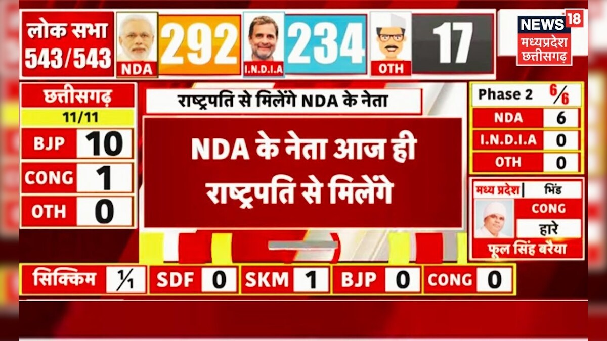 Lok Sabha Election 2024 Result : आज President से मिलेंगे Nitish Kumar ...