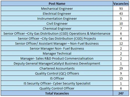 HPCL Recruitment 2024 Vacancy