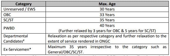 UGC NET ONGC Age Limit