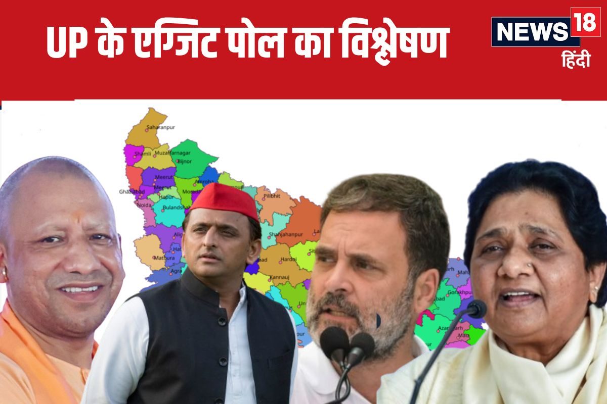 यूपी में BJP को 67 सीटें कांग्रेस को भी बढ़त पर बसपा की क्यों डूबी नैया