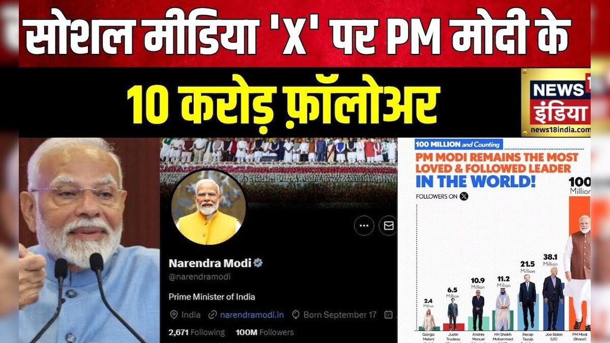 PM Modi Followers: 'X' पर PM के फ़ॉलोअर 100 मिलियन के पार | Tweeter | X ...