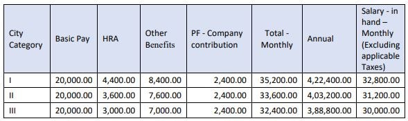 LIC HFL Salary