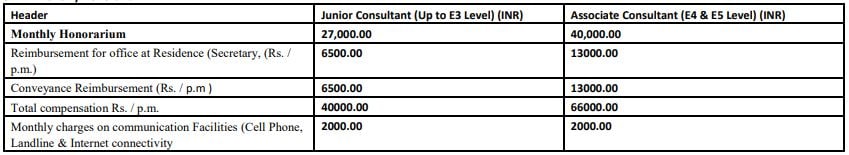 ONGC Vacancy