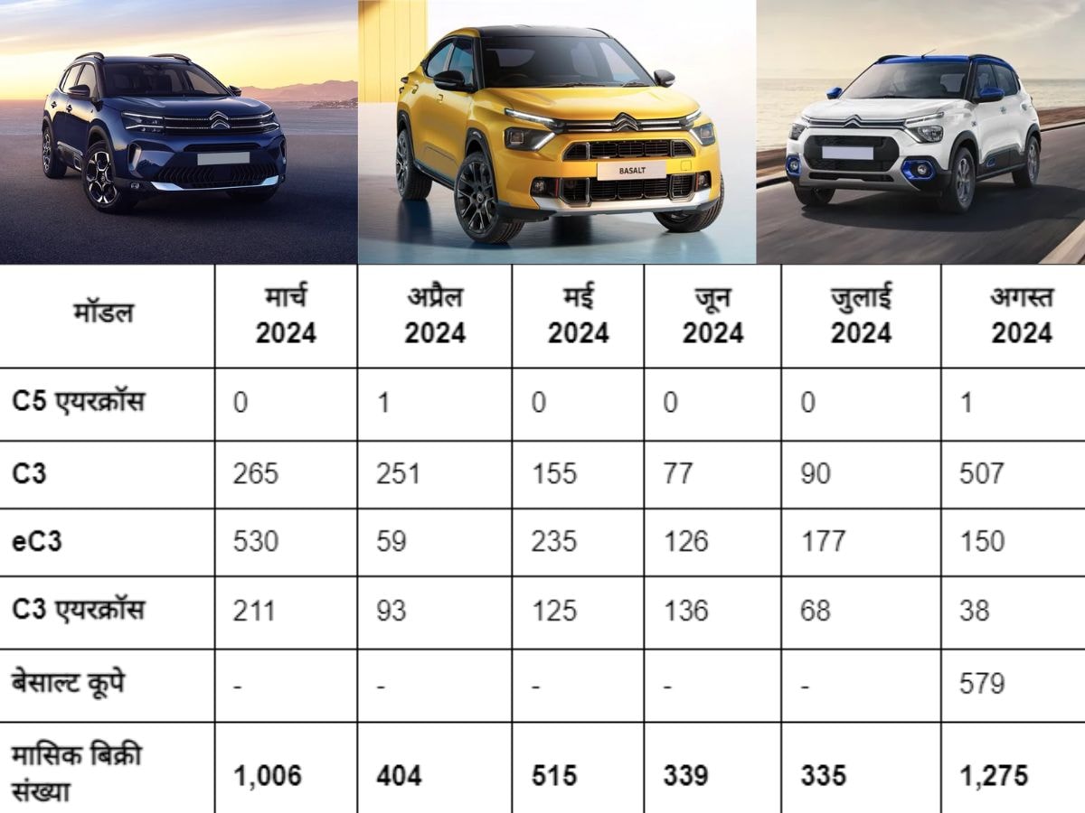 citroen basalt price, citroen basalt sales, citroen india sales, citroen basalt base model price, citroen basalt top model price