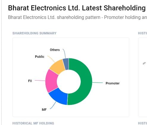 EVM manufacture company, who is EVM manufacture company, which institution  manufacture EVM, bharat electronics constricted  manufacture EVM, BEL stock  price, ईवीएम बनाने वाली कंपनी, कौन-सी कंपनी बनाती है ईवीएम, भारत इलेक्ट्रॉनिक्स लिमिटेड बनाती है ईवीएम, बीईएल के शेयरों का प्राइस, बीईएल के शेयरों का ऐतिहासिक रिटर्न